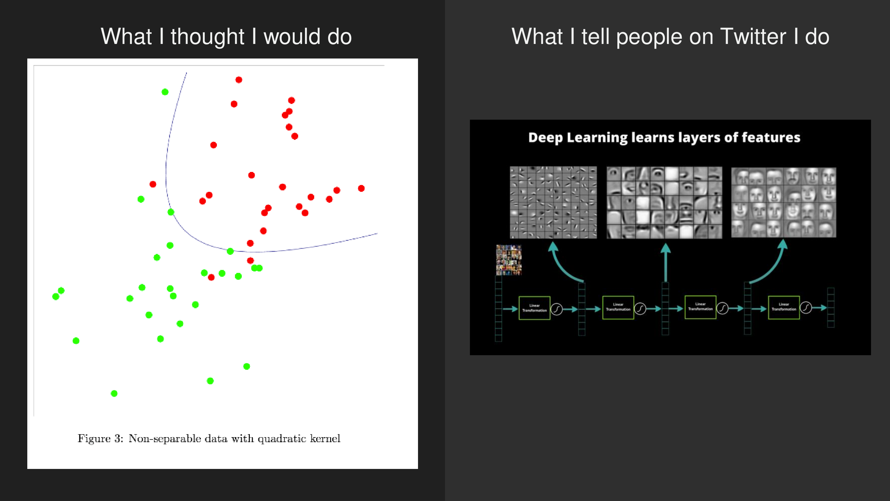 What I thought I would do vs. what I tell people on Twitter I do